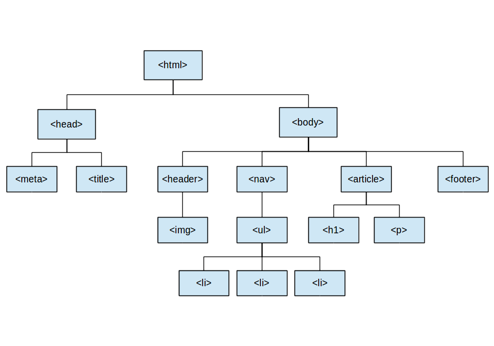 Diagrama Tipo Árbol